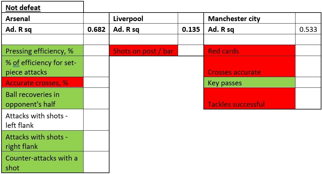 Arsenal Spastics Difference between Arsenal, Liverpool and Manchester city on the pitch ...
